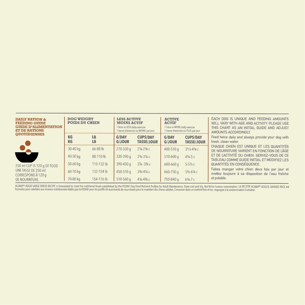 Acana Adult Large Breed Recipe Dry Dog Food - 11.4KG