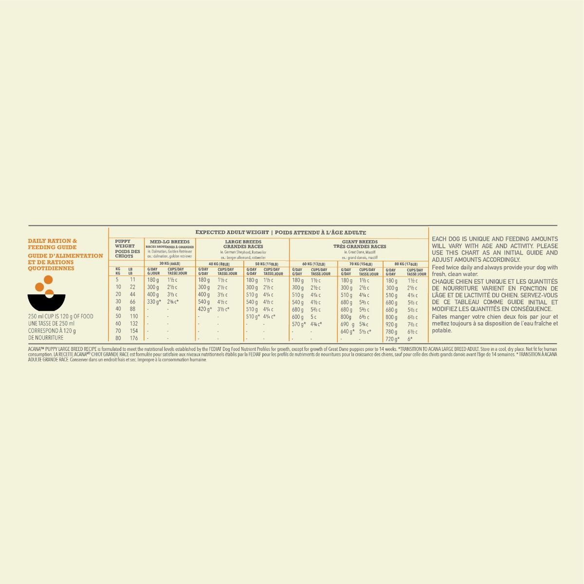 Acana Puppy Large Breed Recipe Dry Dog Food - 11.4KG