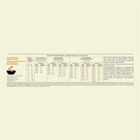 Thumbnail for Acana Puppy Large Breed Recipe Dry Dog Food - 11.4KG