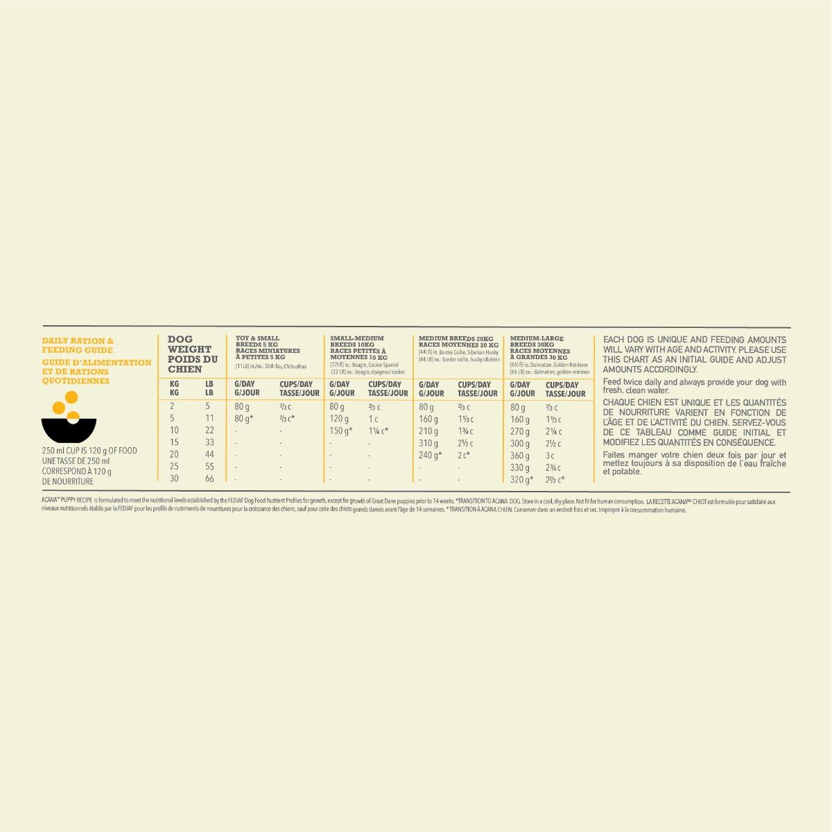 Acana Puppy Recipe Medium Breed Dry Dog Food -
