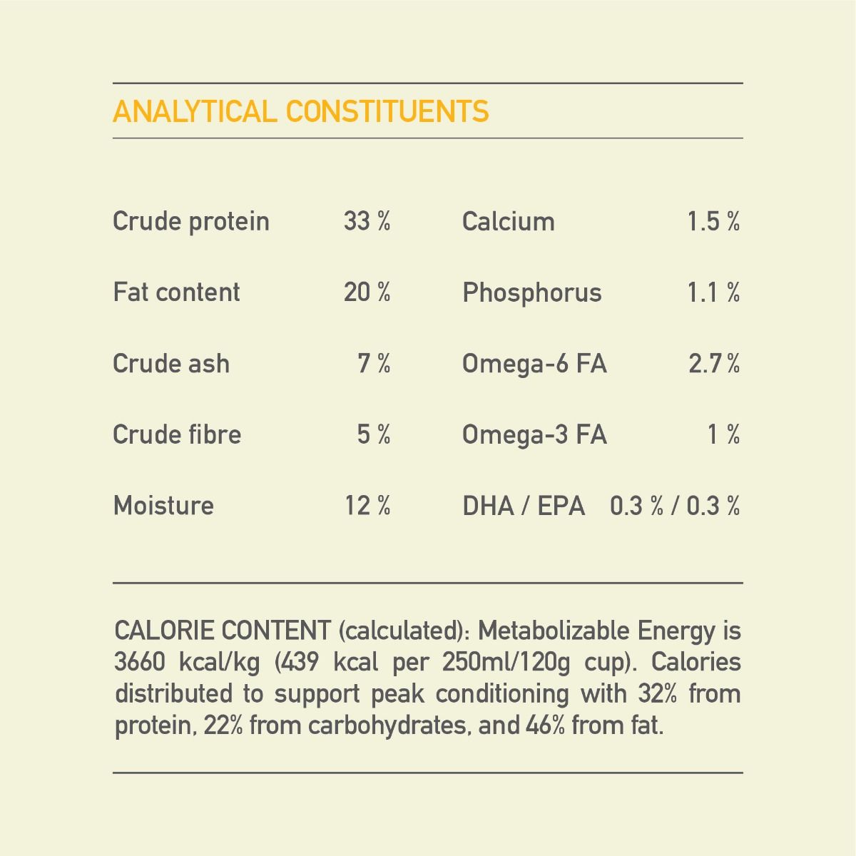 Acana Puppy Recipe Medium Breed Dry Dog Food -