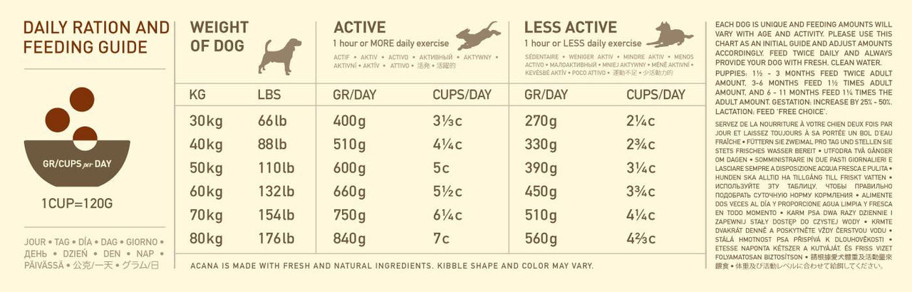 Acana Adult Large Breed Recipe Dry Dog Food - 11.4KG