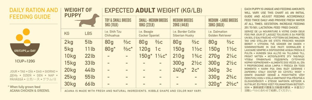 Acana Puppy Recipe Medium Breed Dry Dog Food -