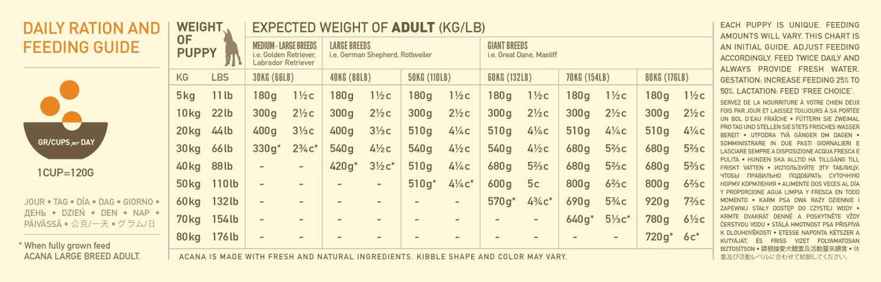 Acana Puppy Large Breed Recipe Dry Dog Food - 11.4KG