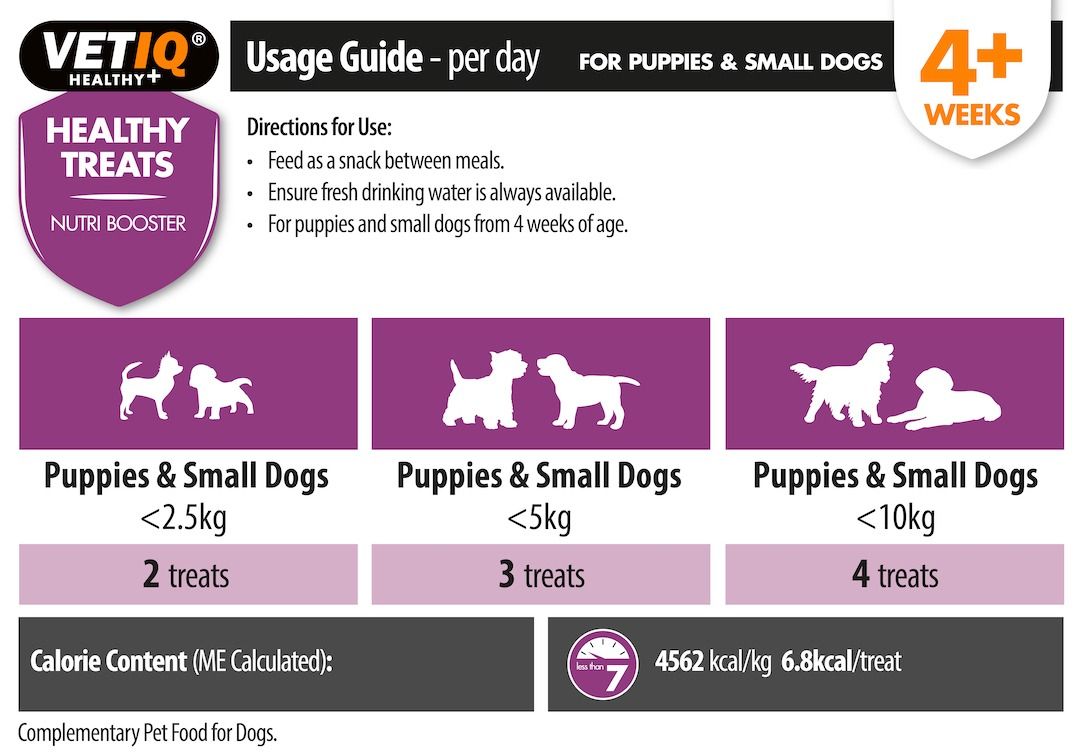 VETIQ Healthy Treats Nutri Booster Puppy Treats 50g - 50g