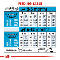 Size Health Nutrition Maxi Puppy 15 kg