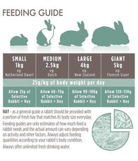 Supreme Selective Naturals Grain Free Rabbit Food - 1.5kg