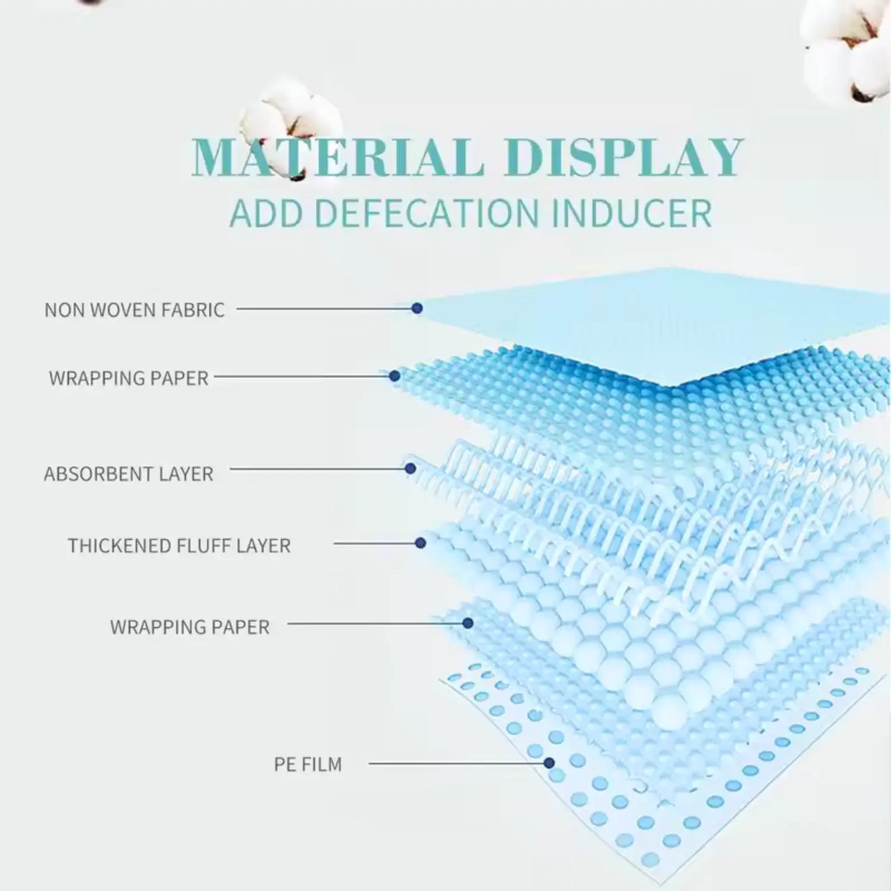 Bioline Training Pads 60x60cm, 40pcs[Count - 40]
