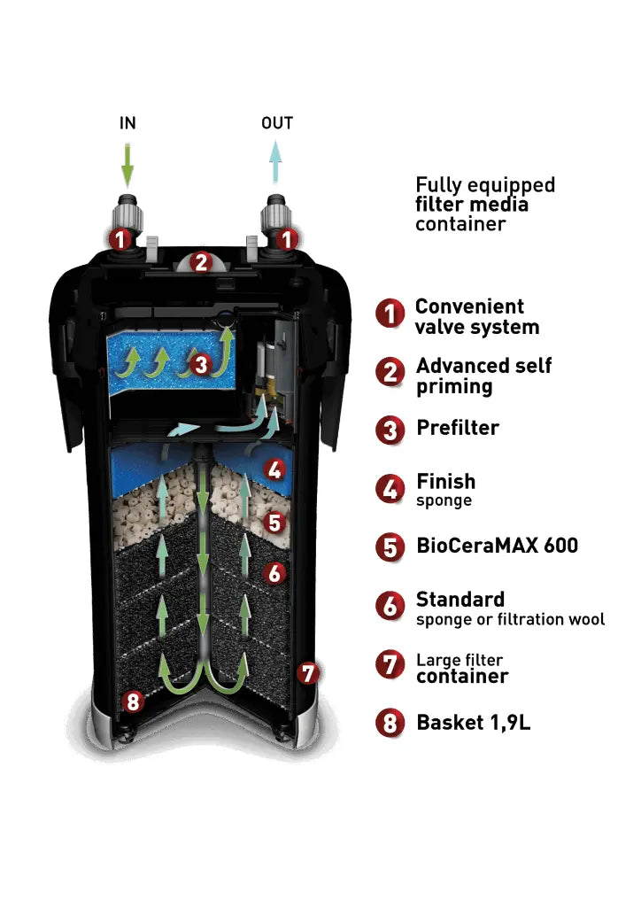 Aquael Ultramax External Filter[Max Output - 2000L/H]
