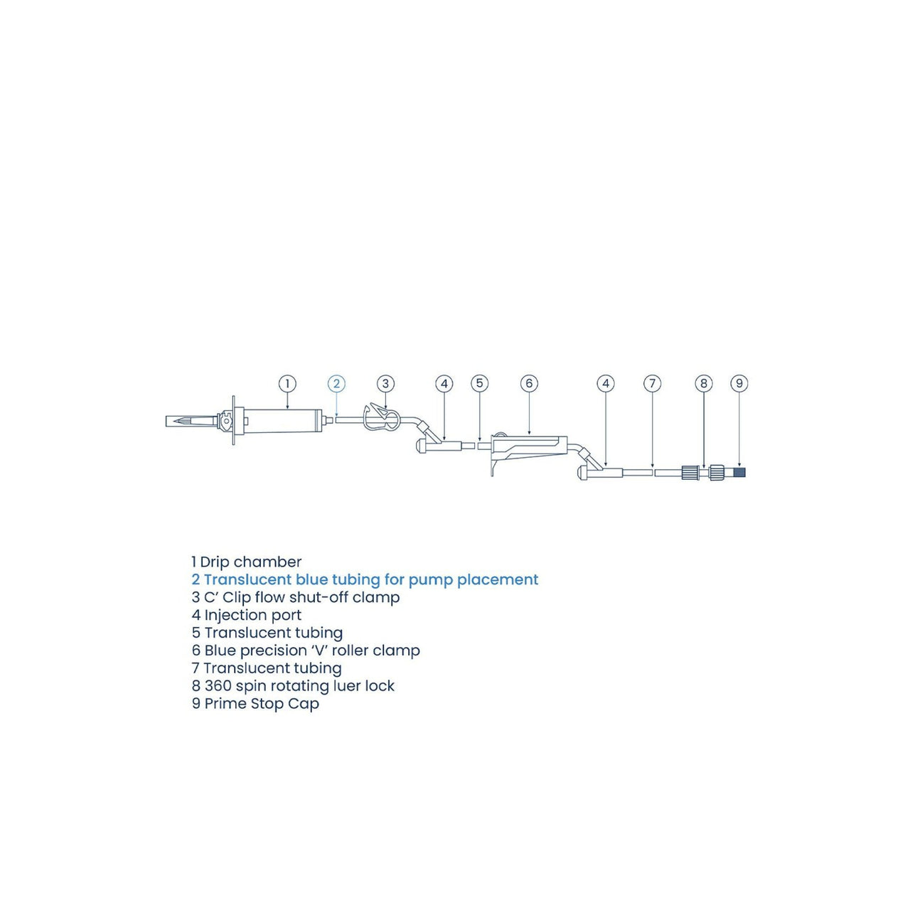 Burtons SuperBlue Giving Sets – Standard