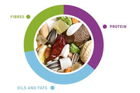 Padovan Naturalmix Pappagalli 18Kg