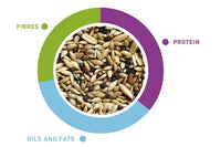 Padovan Naturalmix Canarini[Weight - 5kg]