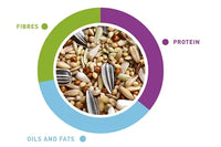 Padovan Naturalmix Parrocchetti[Weight - 4.5kg]