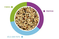 Padovan Naturalmix Esotice(Finch) 5Kg