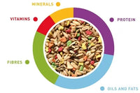 Padovan Grandmix Canarini[Weight - 1kg]