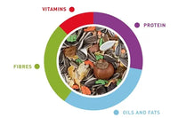 Padovan Grandmix Scoiattoli -750gm