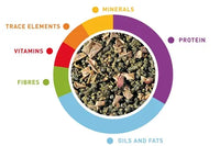 Padovan Granpâtée Universelle-1Kg