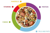 Padovan Grandmix Parrocchetti[Weight - 400g]