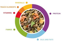 Padovan Grandmix Coniglieti(Bunnies) For Rabbit[Weight - 3kg]