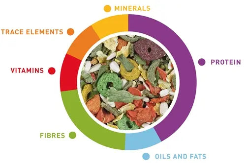 Padovan Premium Coniglietti (Rabbit) 500gm