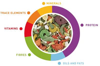 Padovan Premium Coniglietti (Rabbit) 500gm
