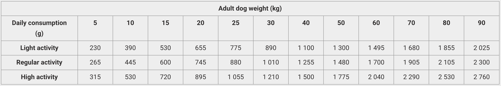 Calibra Dog Life Can Adult Beef with Carrots 400g
