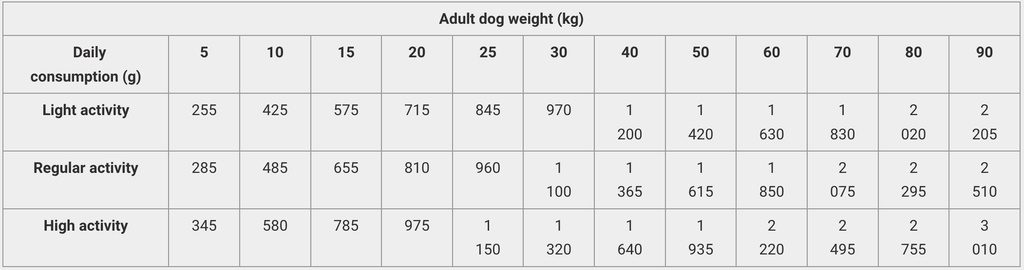 Calibra Dog Life Can Adult Chicken with Rice 400g