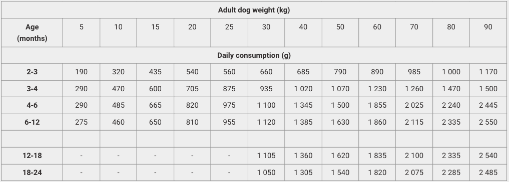 Calibra Dog Life Can Puppy & Junior Chicken & Rice 400g