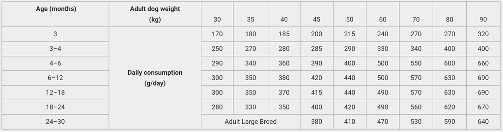 Calibra Dog Life Junior Large Breed Chicken 12kg