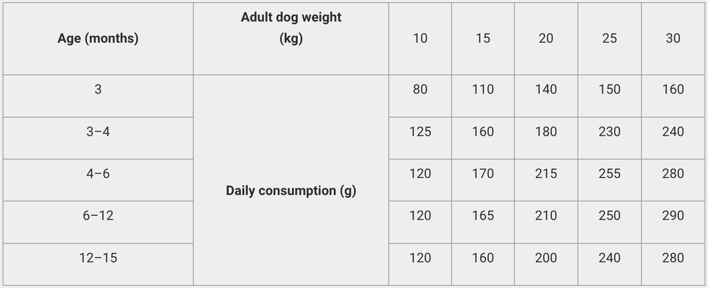 Calibra Dog Life Junior Medium Breed Chicken 2.5kg