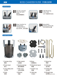 KW Zone Boss Canister Filter-BOSS5700 [Output:1250L/H]