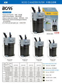 KW Zone Boss Canister Filter-BOSS5800 [Output:1350L/H]