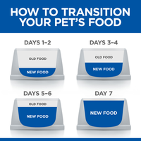 Hill’s Science Plan Adult Wet Cat Food Multipack with Turkey, Chicken Pouches (12x85g)