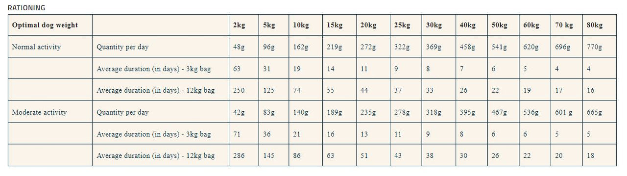 Pro Nutrition Prestige Adult Dog Food – All Sizes – Healthy Skin  – Salmon– GrainFree – 3kg