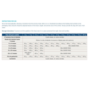 Pro nutrition Elite Puppy Mini/Medium 20kg