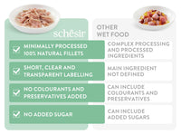 Schesir Complete & Balanced Nutrition Wet Cat Food in Jelly Can- Tuna With Whitebait 85g [MOQ:12pcs]
