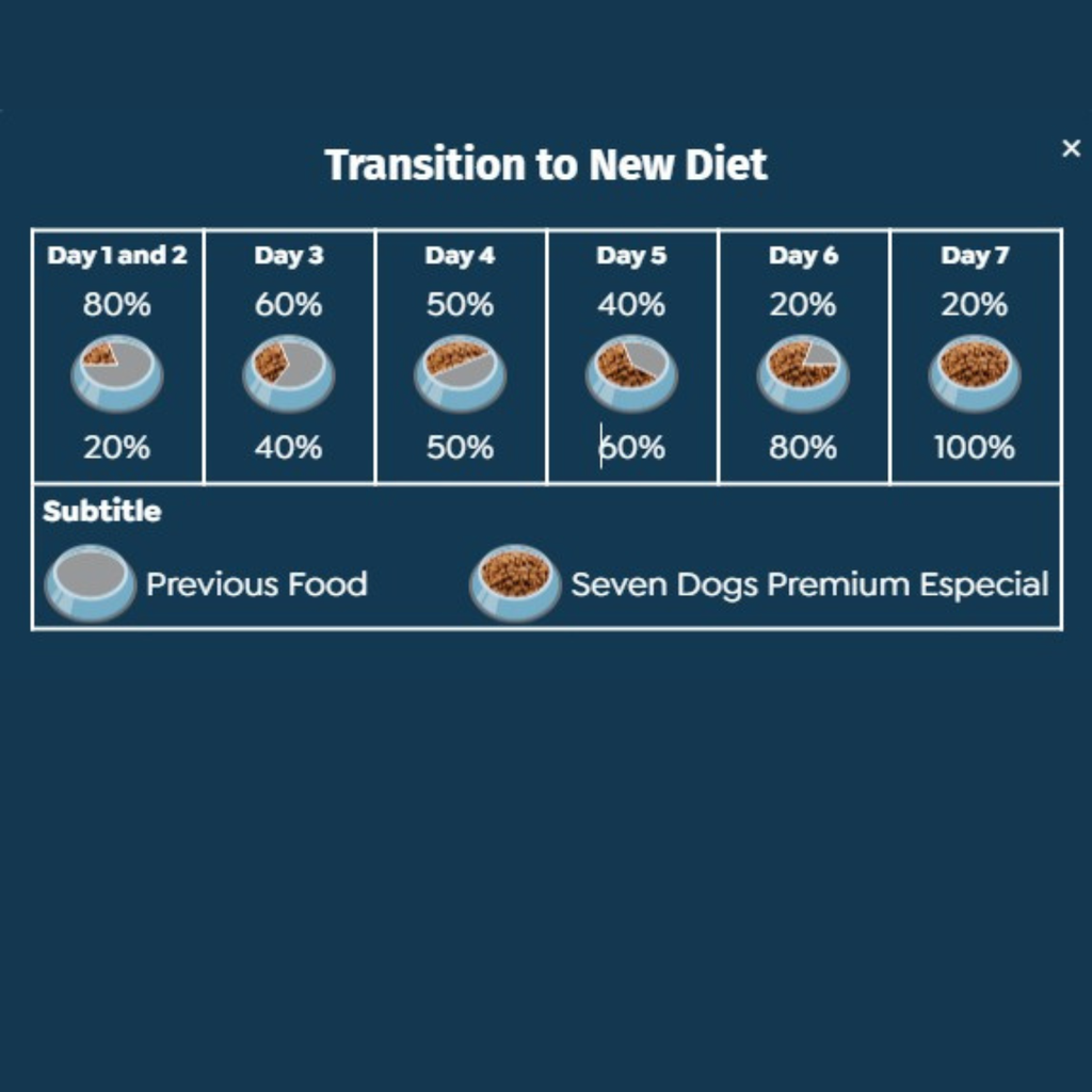 Seven Dogs Dog Food For Adult - Small And Mini Breeds-Lamb & Rice 10kg+100g