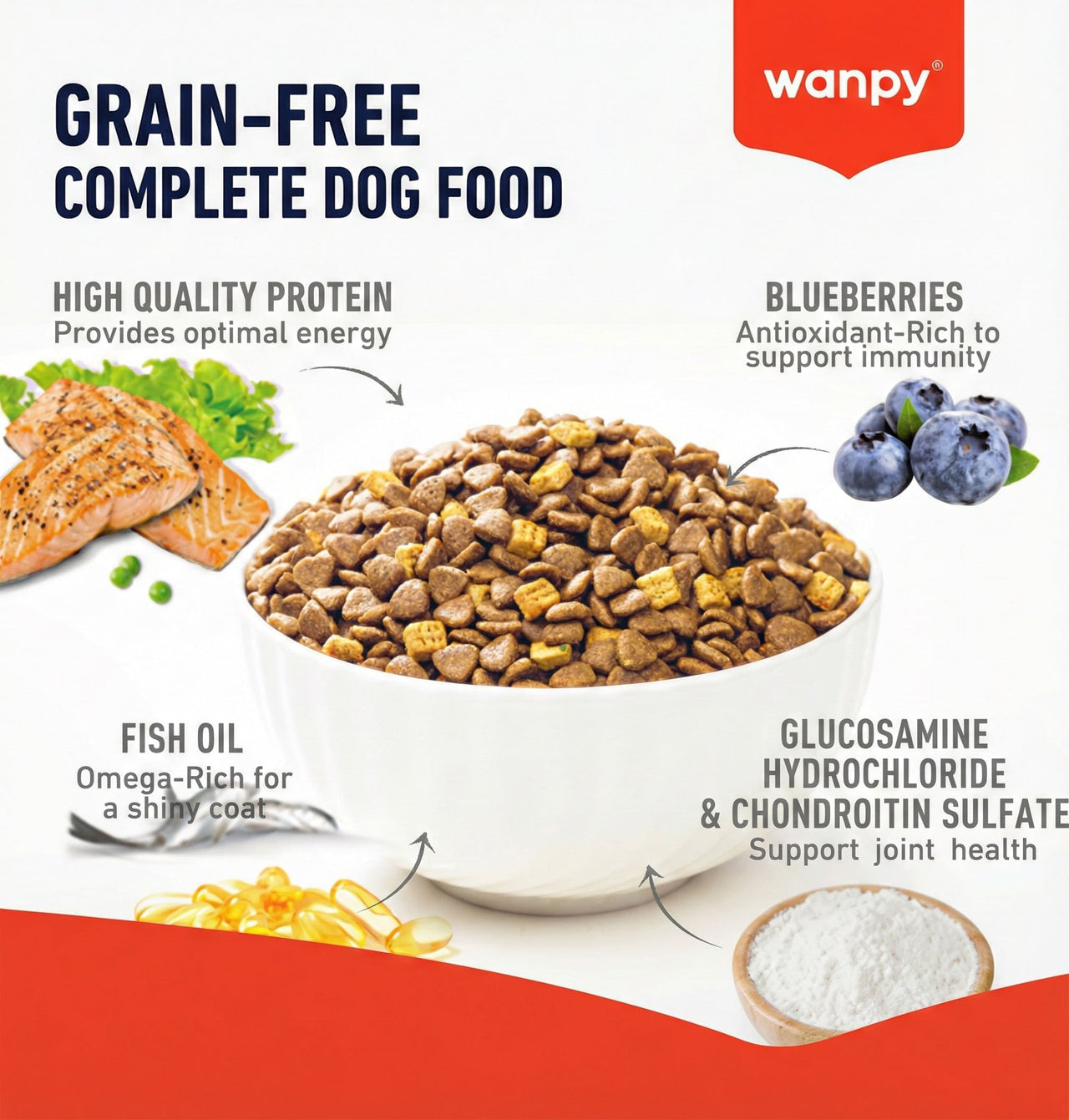WANPY Grain Free Complete Food For Puppy – Salmon Recipe - 1.5Kg