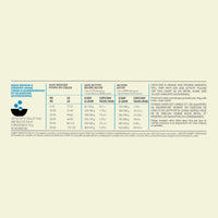 Thumbnail for Acana Adult Recipe Dry Dog Food - 11.4kg