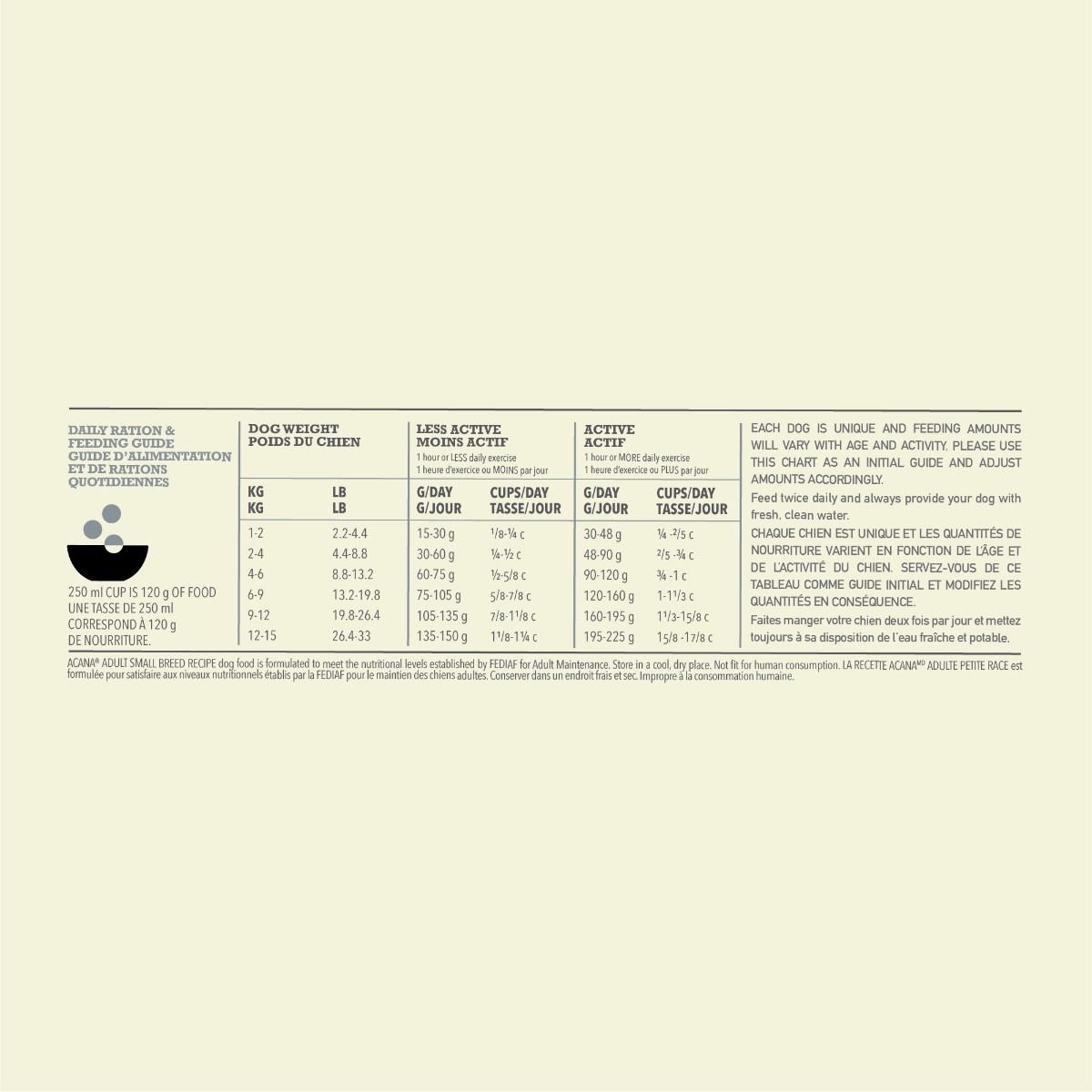 Acana Adult Small Breed Recipe Dry Dog Food - 2kg