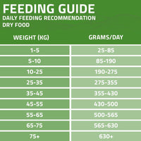 Arden Grange Daily All Breeds Adult Fresh Lamb & Rice Dry Dog Food - 12kg
