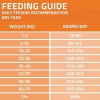 Arden Grange Daily All Breeds Senior with Fresh Chicken & Rice Dry Dog Food - 12kg