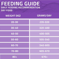 Arden Grange Daily Large Breeds Adult Fresh Chicken & Rice Dry Dog Food - 2kg