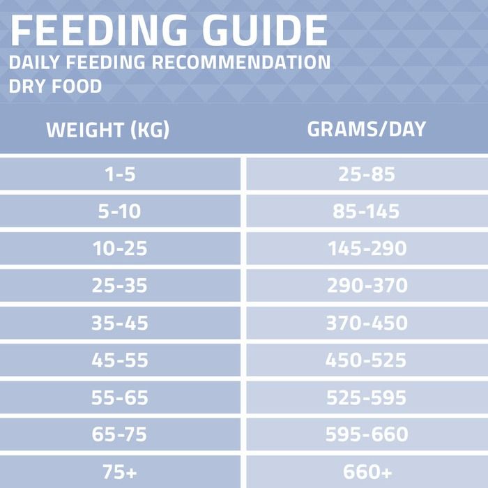 Arden Grange Advanced Sensitive All Breeds Adult Ocean White Fish & Potato Dry Dog Food - 2kg