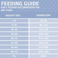 Arden Grange Advanced Sensitive All Breeds Adult Ocean White Fish & Potato Dry Dog Food - 2kg