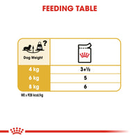 Thumbnail for Breed Health Nutrition Dachshund Adult (WET FOOD - Pouches) 12 x 85g