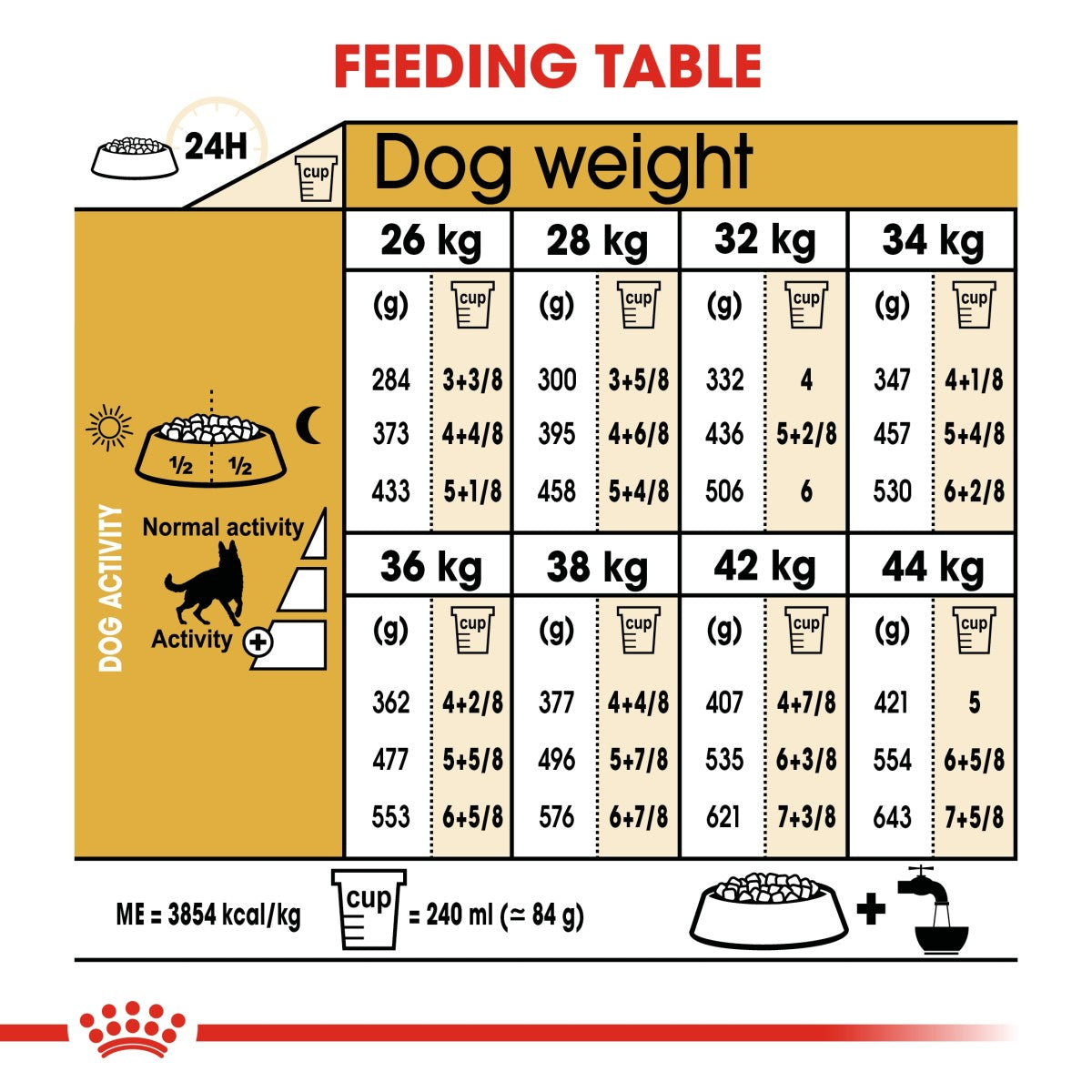 Breed Health Nutrition German Shepherd Adult 11 KG