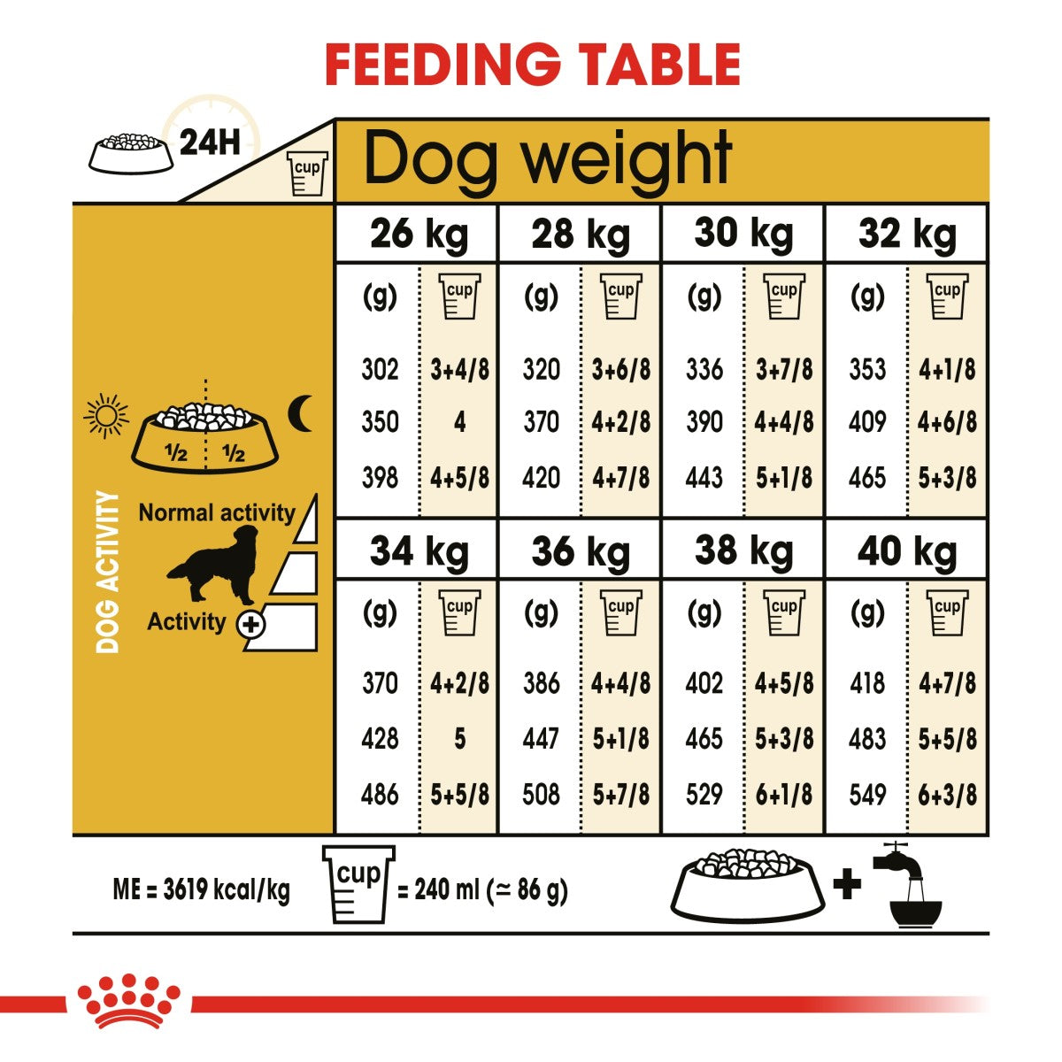 Breed Health Nutrition Golden Retriever Adult 12 KG