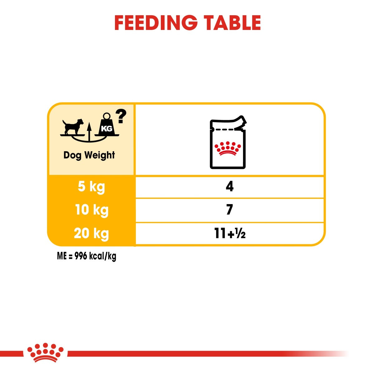 Canine Care Nutrition Dermacomfort (WET FOOD - Pouches) 12 x 85g