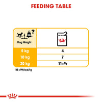Thumbnail for Canine Care Nutrition Dermacomfort (WET FOOD - Pouches) 12 x 85g